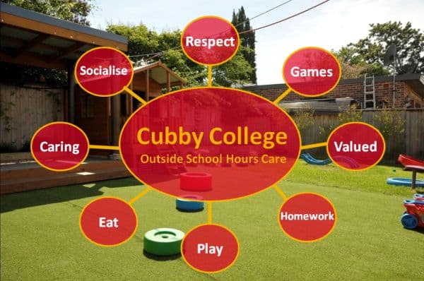 Cubby College outside school hours care Concord